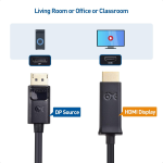 کابل تبدیل DISPLAY پورت به HDMI پورت - تصویر 3